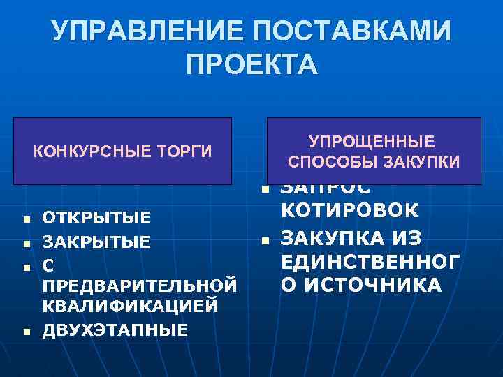 Управление поставками проекта