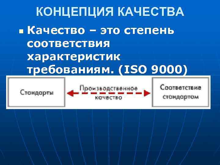 КОНЦЕПЦИЯ КАЧЕСТВА n Качество – это степень соответствия характеристик требованиям. (ISO 9000) 