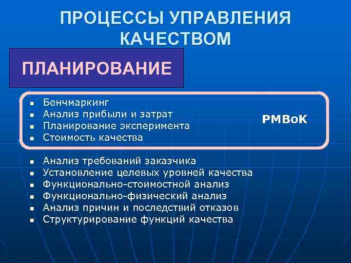 ПРОЦЕССЫ УПРАВЛЕНИЯ КАЧЕСТВОМ ПЛАНИРОВАНИЕ n n n n n Бенчмаркинг Анализ прибыли и затрат