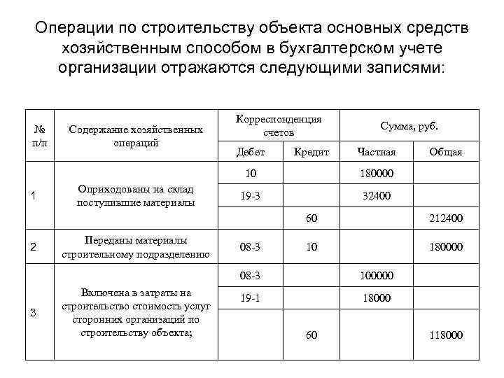 Документирование фактов хозяйственной жизни