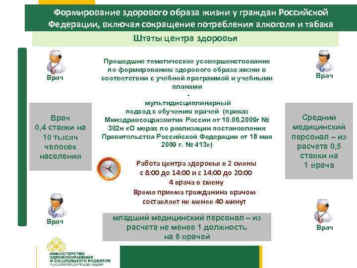 Формирование здорового образа жизни у граждан Российской Федерации, включая сокращение потребления алкоголя и табака