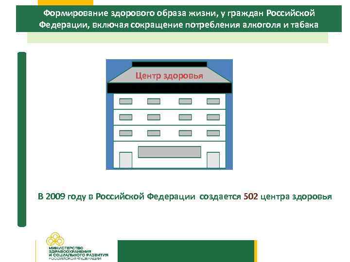 Формирование здорового образа жизни, у граждан Российской Федерации, включая сокращение потребления алкоголя и табака