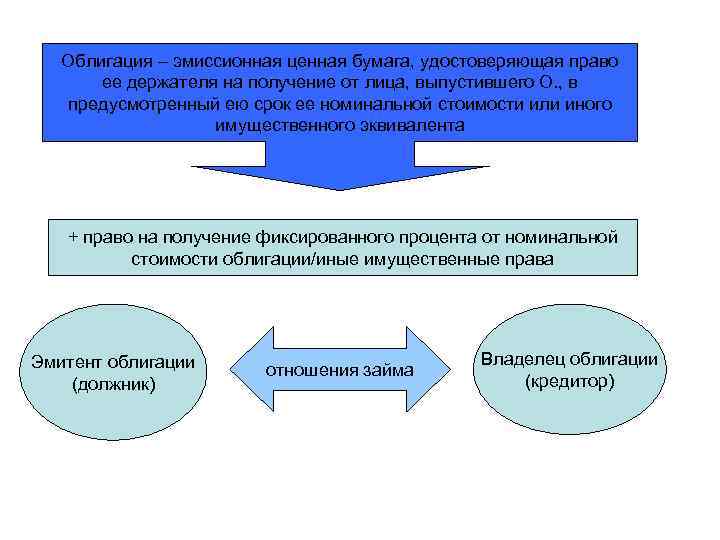 Развернутая схема объекты гражданских правоотношений