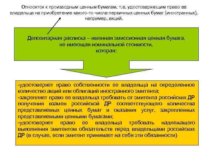 Используя информацию о субъектах и объектах гражданских правоотношений закончите схему