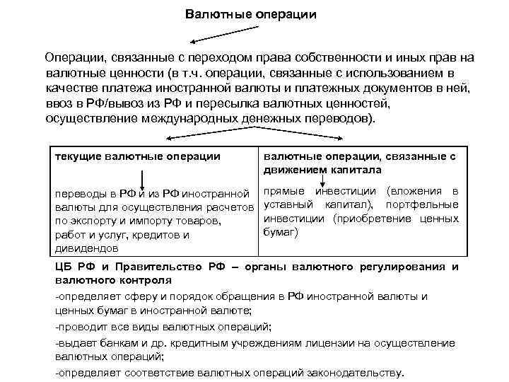 Виды гражданских правоотношений схема в ворде