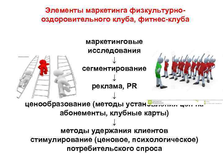 Элементы маркетинга физкультурнооздоровительного клуба, фитнес-клуба маркетинговые исследования ↓ сегментирование ↓ реклама, PR ↓ ценообразование