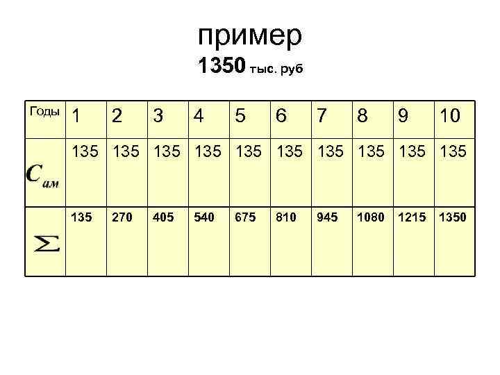 пример 1350 тыс. руб Годы 1 2 3 4 5 6 7 8 9