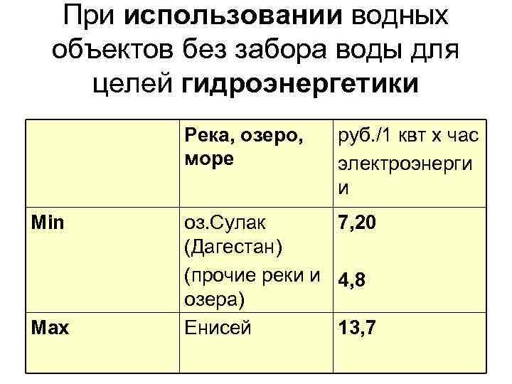 При использовании водных объектов без забора воды для целей гидроэнергетики Река, озеро, море Min