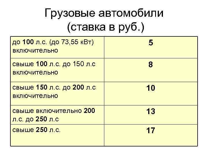 Налог на 150 лошадиных