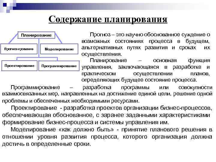  Содержание планирования Планирование Прогноз – это научно обоснованное суждение о возможных состояниях процесса