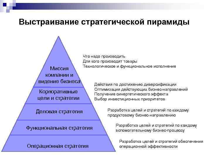 Пирамида технологическая карта