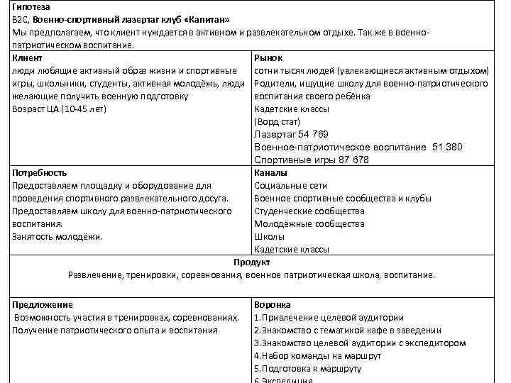 Гипотеза В 2 С, Военно-спортивный лазертаг клуб «Капитан» Мы предполагаем, что клиент нуждается в