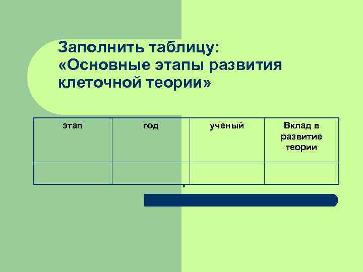 Заполнить таблицу: «Основные этапы развития клеточной теории» этап год ученый . Вклад в развитие