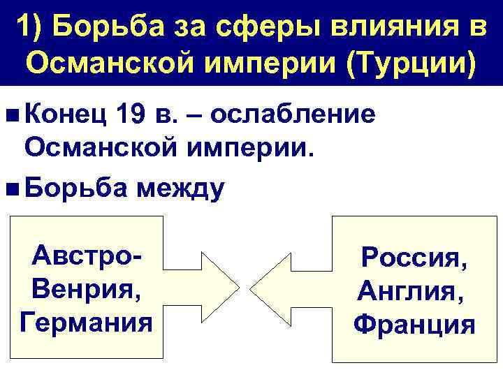 1) Борьба за сферы влияния в Османской империи (Турции) n Конец 19 в. –