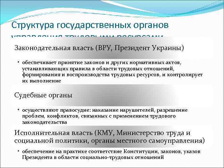 Структура государственных органов управления трудовыми ресурсами Законодательная власть (ВРУ, Президент Украины) • обеспечивает принятие