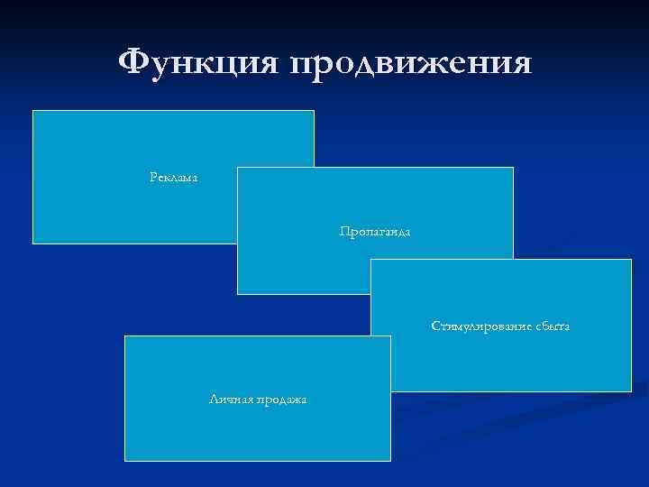 Функция продвижения 1 Реклама Пропаганда Стимулирование сбыта Личная продажа 