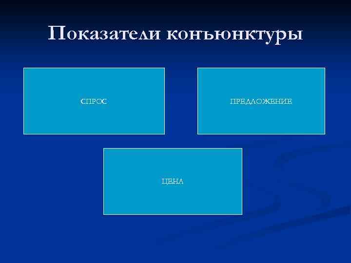 Показатели конъюнктуры СПРОС ПРЕДЛОЖЕНИЕ ЦЕНА 