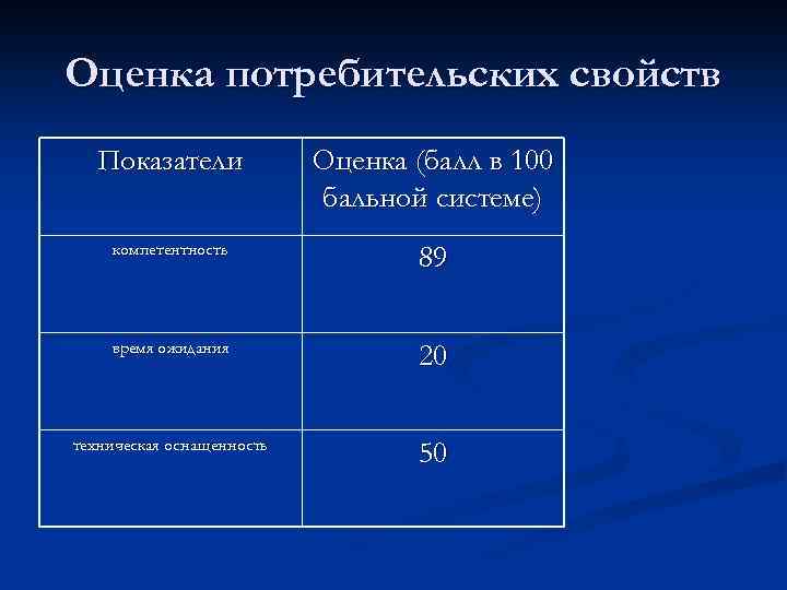 Бальная система оценки