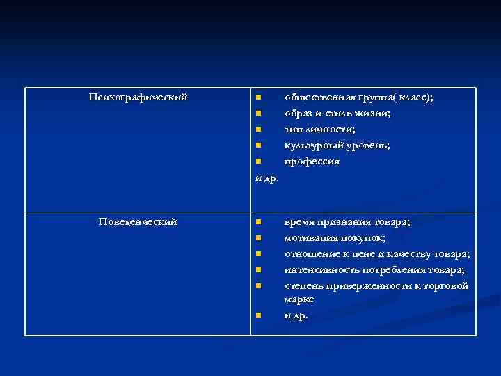 Психографический n n n общественная группа( класс); образ и стиль жизни; тип личности; культурный