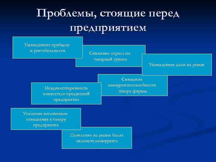 Проблемы стоящие перед развивающимися странами