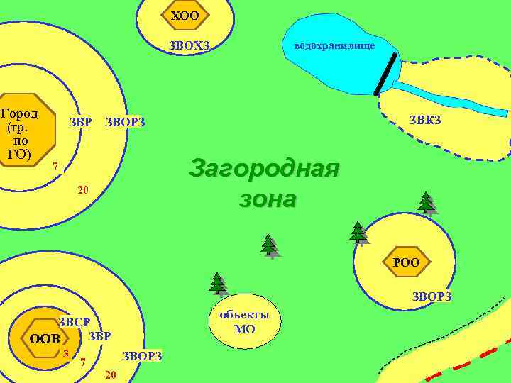 ХОО ЗВОХЗ Город (гр. по ГО) ЗВР водохранилище ЗВКЗ ЗВОРЗ Загородная зона 7 20