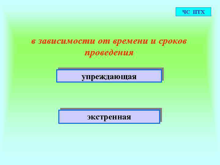 ЧС ПТХ в зависимости от времени и сроков проведения упреждающая экстренная 