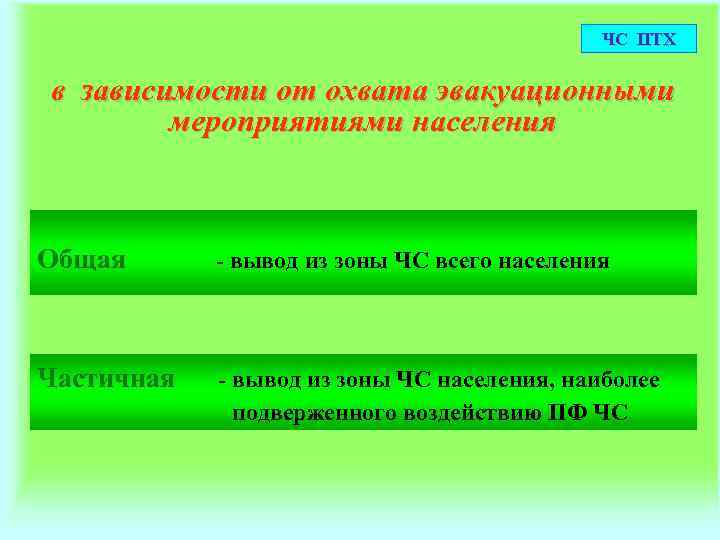 ЧС ПТХ в зависимости от охвата эвакуационными мероприятиями населения Общая - вывод из зоны