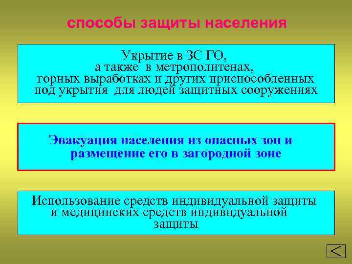 способы защиты населения Укрытие в ЗС ГО, а также в метрополитенах, горных выработках и