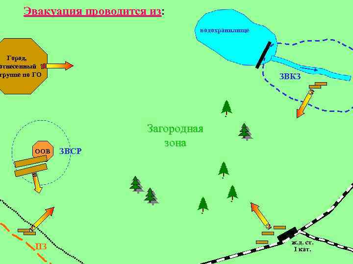 Эвакуация проводится из: из водохранилище Город, отнесенный группе по ГО ООВ ПЗ ЗВКЗ ЗВСР