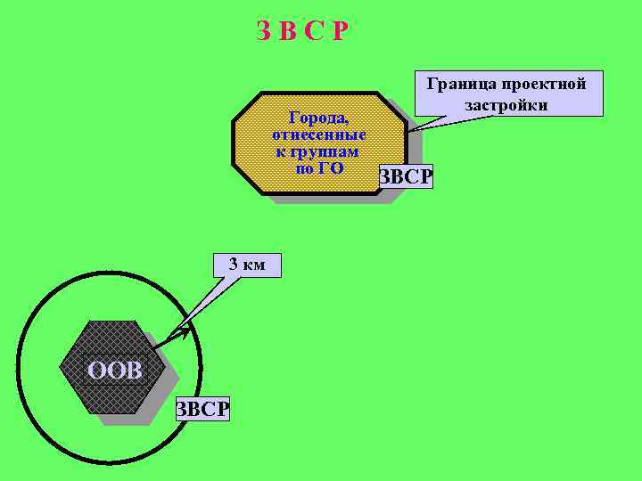 ЗВСР Города, отнесенные к группам по ГО 3 км ООВ ЗВСР Граница проектной застройки