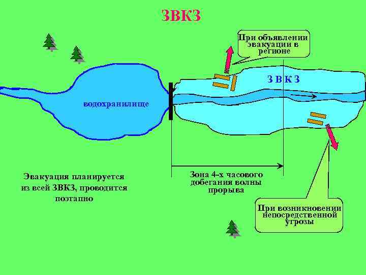 ЗВКЗ При объявлении эвакуации в регионе ЗВКЗ водохранилище Эвакуация планируется из всей ЗВКЗ, проводится