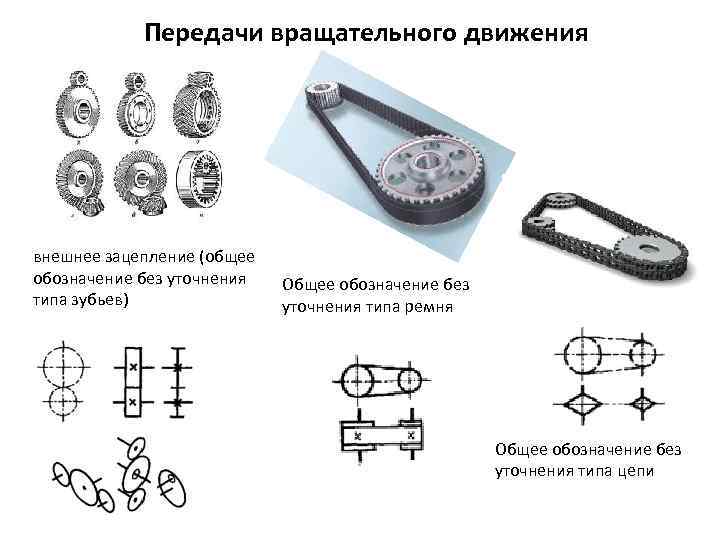 Передачи вращательного движения внешнее зацепление (общее обозначение без уточнения типа зубьев) Общее обозначение без