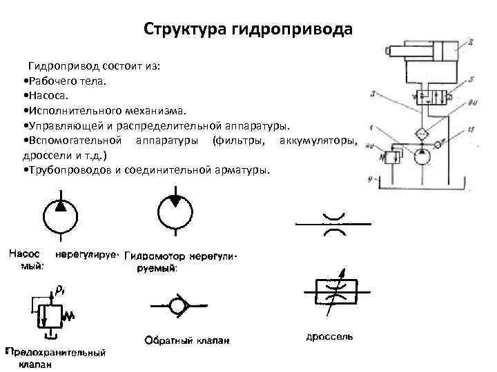 Структура гидропривода Гидропривод состоит из: • Рабочего тела. • Насоса. • Исполнительного механизма. •