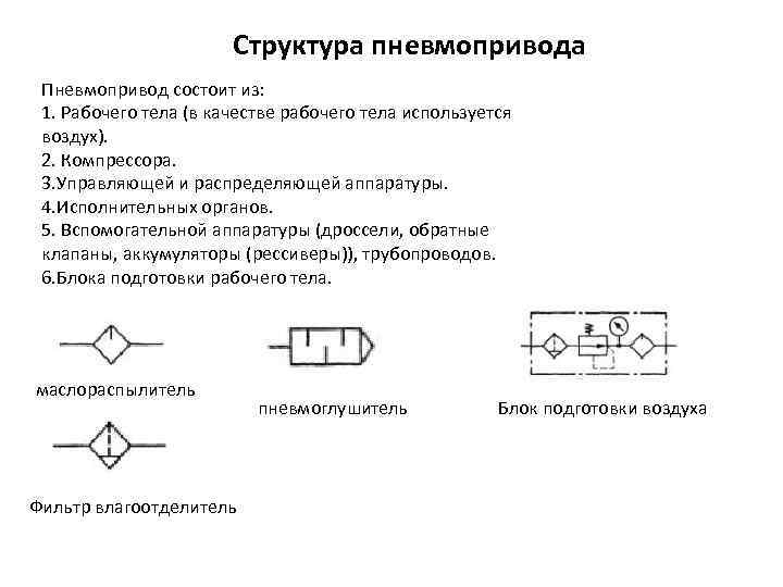 Структура пневмопривода Пневмопривод состоит из: 1. Рабочего тела (в качестве рабочего тела используется воздух).