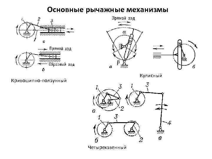 Схема механизма. Кинематическая схема Кривошипно-кулисного механизма. Компрессор с Кривошипно-кулисный механизм схема. Кулисный Кривошипно ползунный механизм. Четырёхзвенный Кривошипно-ползунный механизм.