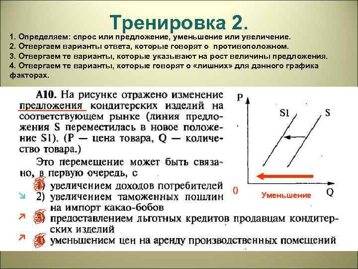 Тренировка 2. 1. Определяем: спрос или предложение, уменьшение или увеличение. 2. Отвергаем варианты ответа,