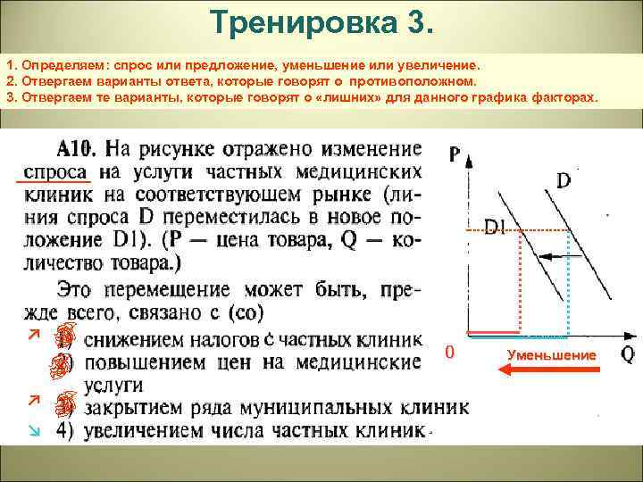 Тренировка 3. 1. Определяем: спрос или предложение, уменьшение или увеличение. 2. Отвергаем варианты ответа,