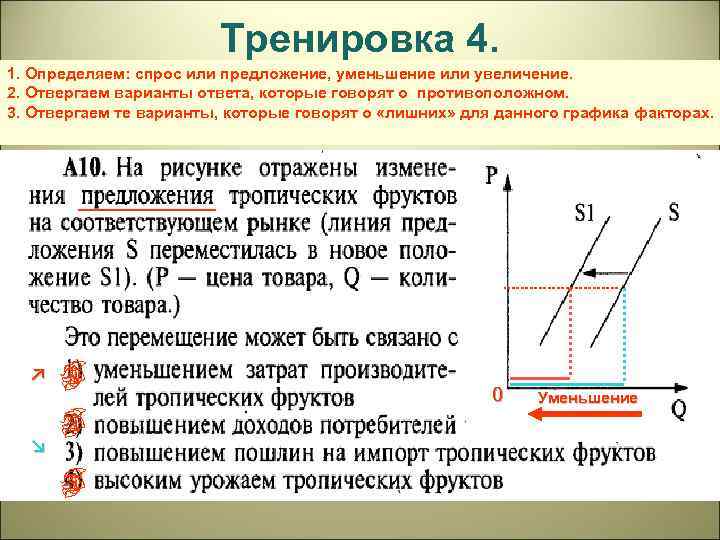 Тренировка 4. 1. Определяем: спрос или предложение, уменьшение или увеличение. 2. Отвергаем варианты ответа,