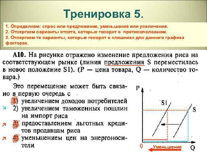 Тренировка 5. 1. Определяем: спрос или предложение, уменьшение или увеличение. 2. Отвергаем варианты ответа,