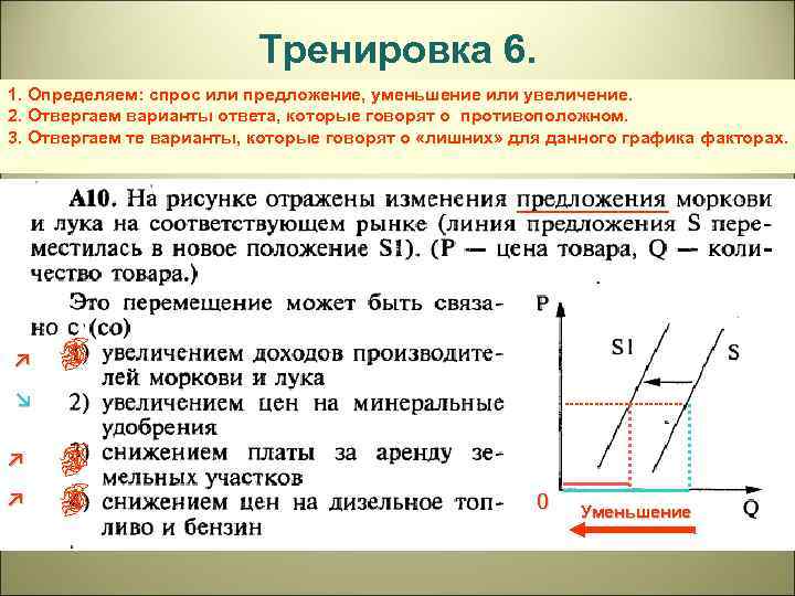 Тренировка 6. 1. Определяем: спрос или предложение, уменьшение или увеличение. 2. Отвергаем варианты ответа,