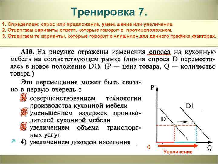 Тренировка 7. 1. Определяем: спрос или предложение, уменьшение или увеличение. 2. Отвергаем варианты ответа,