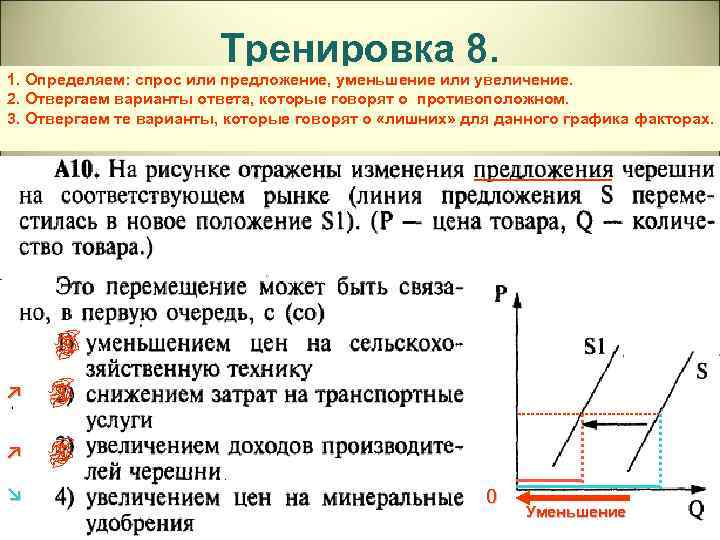 Тренировка 8. 1. Определяем: спрос или предложение, уменьшение или увеличение. 2. Отвергаем варианты ответа,