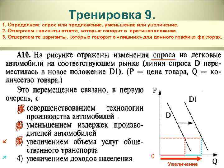 Тренировка 9. 1. Определяем: спрос или предложение, уменьшение или увеличение. 2. Отвергаем варианты ответа,