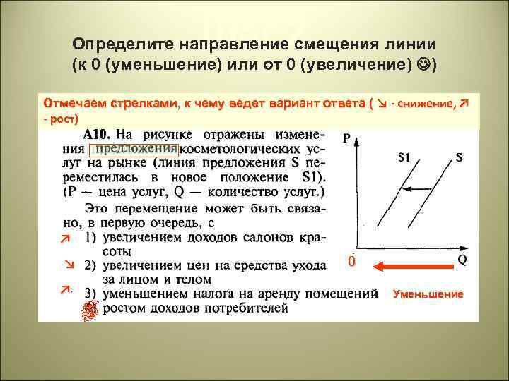 Шаг 2 Определите направление смещения линии (к 0 (уменьшение) или от 0 (увеличение) )