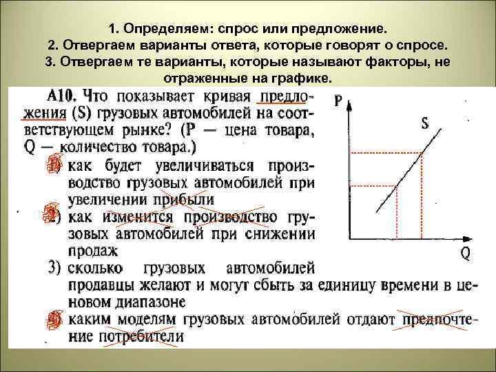 Тренировка 1. 1. Определяем: спрос или предложение. 2. Отвергаем варианты ответа, которые говорят о