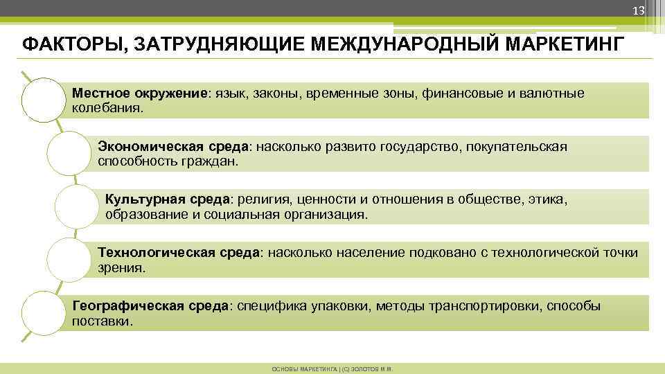 13 ФАКТОРЫ, ЗАТРУДНЯЮЩИЕ МЕЖДУНАРОДНЫЙ МАРКЕТИНГ Местное окружение: язык, законы, временные зоны, финансовые и валютные