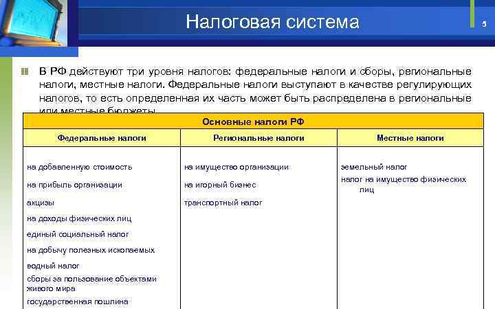Налоговая система 5 В РФ действуют три уровня налогов: федеральные налоги и сборы, региональные