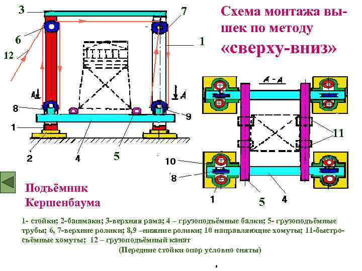 3 7 6 1 12 Схема монтажа вышек по методу «сверху-вниз» 11 5 Подъёмник