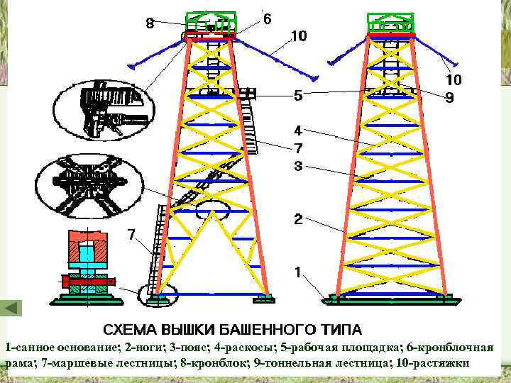 1 -санное основание; 2 -ноги; 3 -пояс; 4 -раскосы; 5 -рабочая площадка; 6 -кронблочная