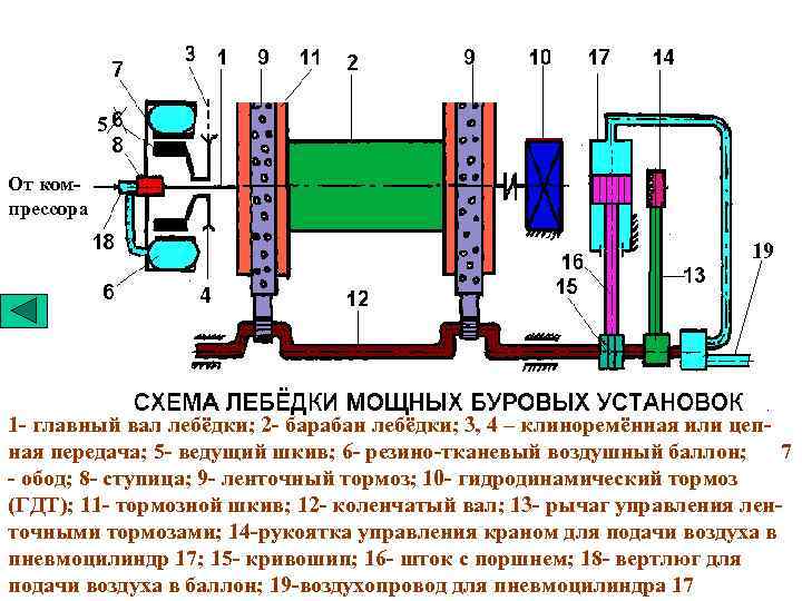 Чертеж буровой лебедки